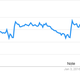 losing weight screengrab google trends